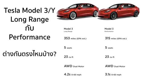 tesla model 3 performance range