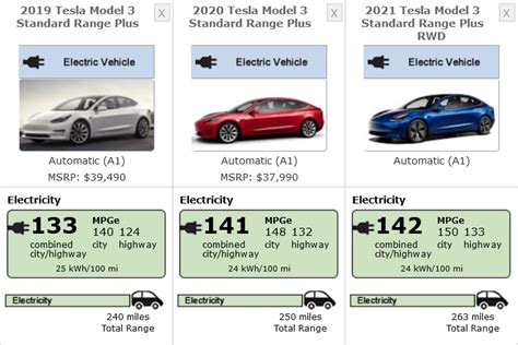 tesla model 3 range miles