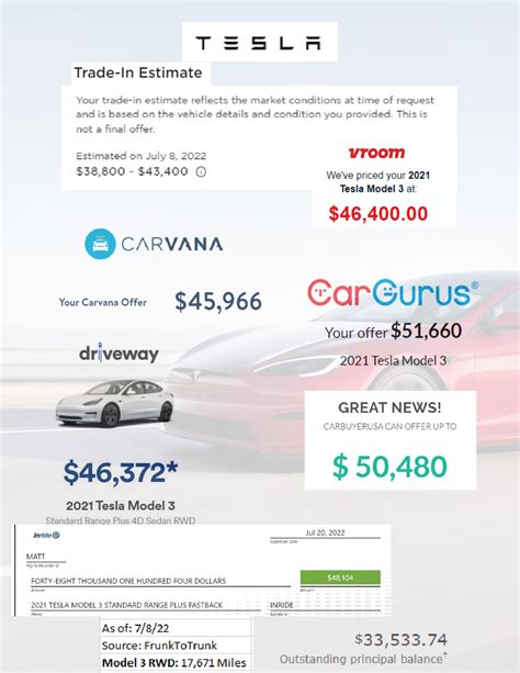 tesla model 3 trade in value