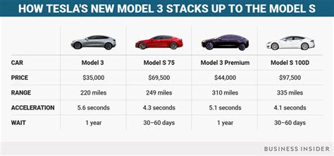 tesla model costs comparison