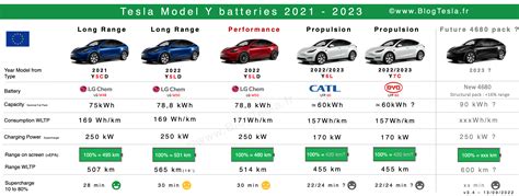 tesla model y battery capacity 2022