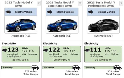 tesla model y battery capacity kilowatt hours