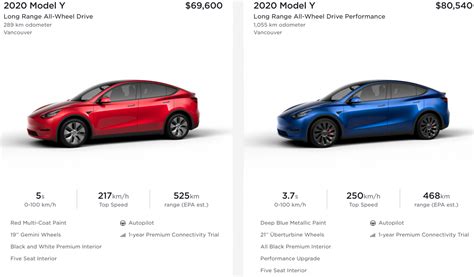 tesla model y inventory list