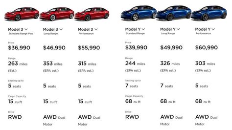 tesla model y price chart