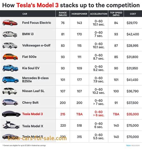 tesla models price comparison