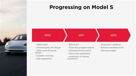 tesla panel interview presentation example