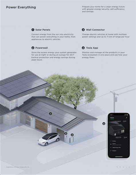 tesla powerwall 13.5 kwh price