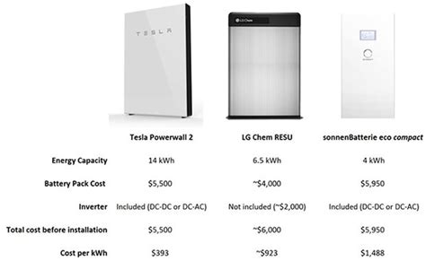 tesla powerwall installation cost