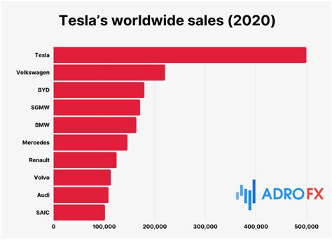 tesla price target 2030