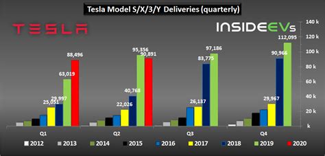 tesla q2 deliveries 2020 earnings