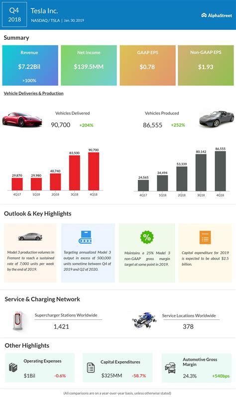 tesla q4 2018 earnings