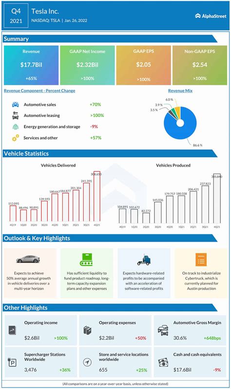 tesla quarter 4 earnings summary