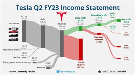 tesla quarterly earnings 2023