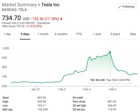tesla share price today in usd