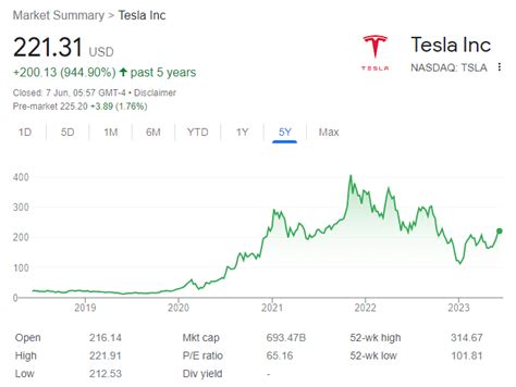 tesla share price today live update