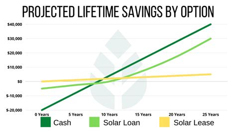 tesla solar financing interest rate