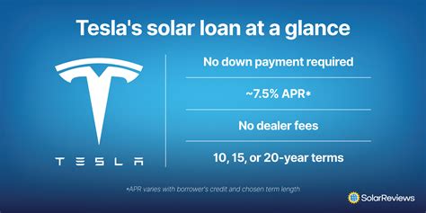 tesla solar financing rates