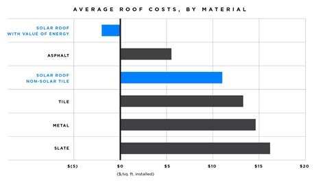 tesla solar panel cost calculator