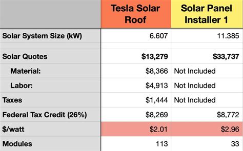 tesla solar roof cost estimate