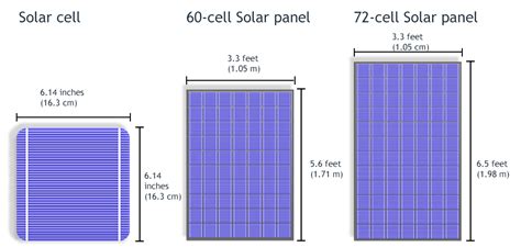 tesla solar system sizes