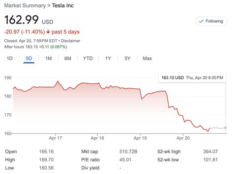 tesla stock google finance