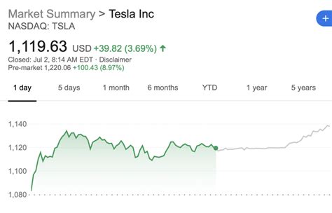 tesla stock quote pre market