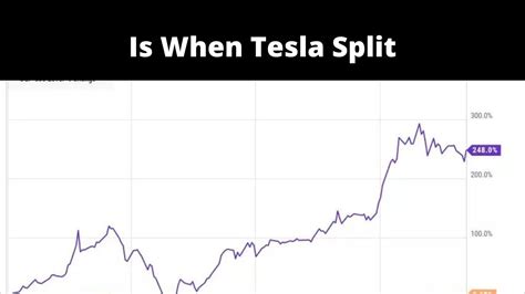 tesla stock split 2022 how many shares