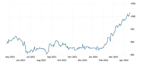 tesla stock target price 2023