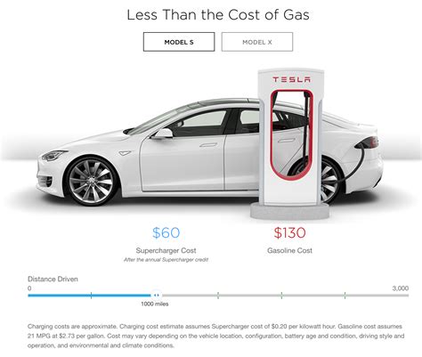 tesla supercharger cost canada