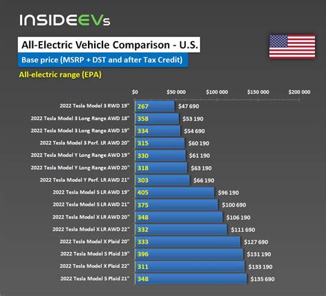 tesla truck cost per month