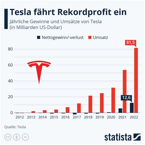 tesla verkaufszahlen 2023 deutschland