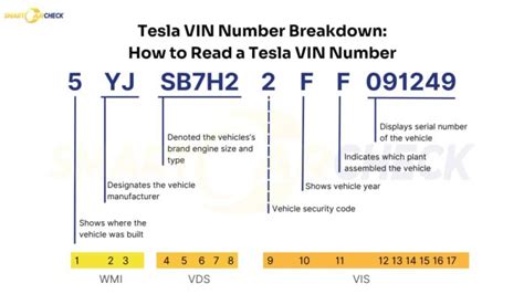 tesla vin number decoder