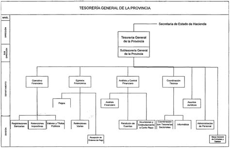 tesoreria de la provincia