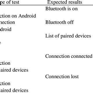 test Bluetooth connection