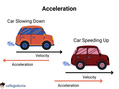 Test Acceleration Definition