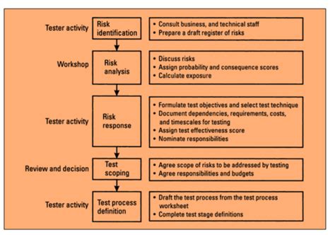 test and control analysis