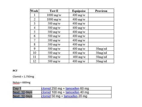 test and eq cycle dosage