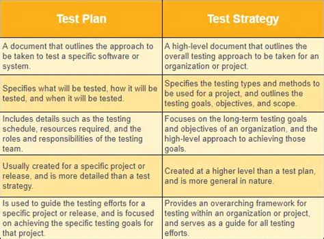 These Test Approach In Test Plan Example Recomended Post