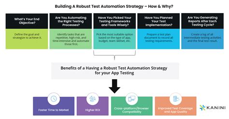  62 Essential Test Automation Approach Example Recomended Post