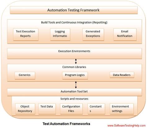 test automation framework example