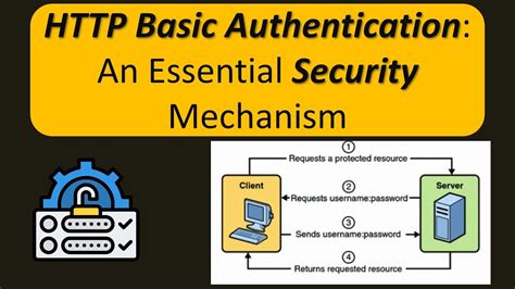 Test Basic Authentication