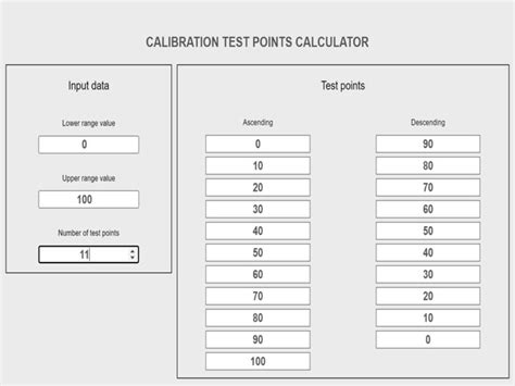 Test Calculator With Points