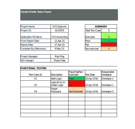 test case summary report template