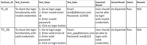 test case writing examples