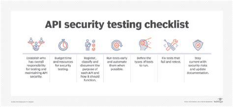 test cases for api security testing