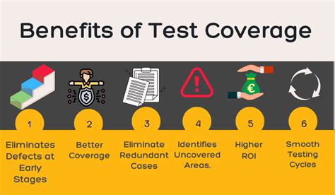 test coverage meaning in software testing