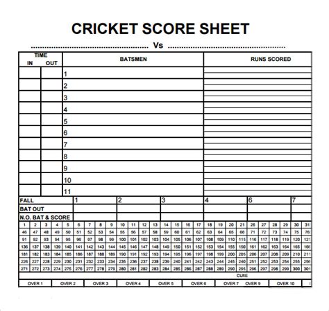 test cricket full scorecard