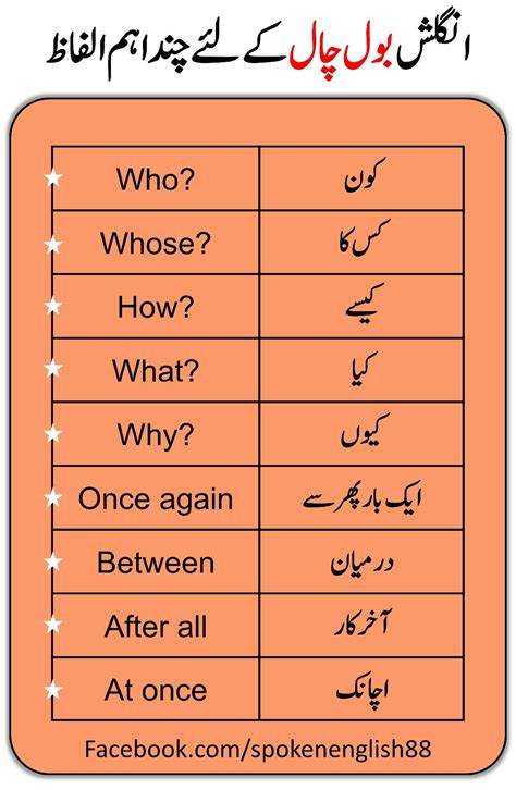 test data meaning in urdu