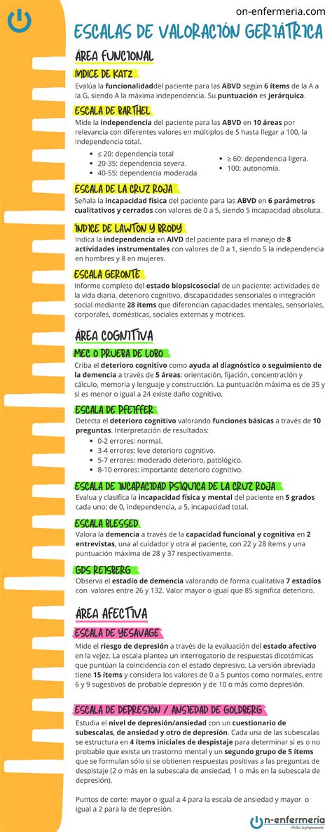 Review Of Test De Enfermeria Geriatrica Latest