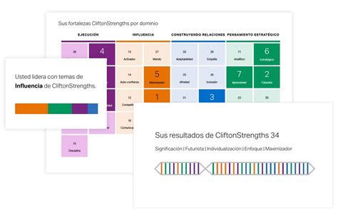 Famous Test De Fortalezas De Gallup